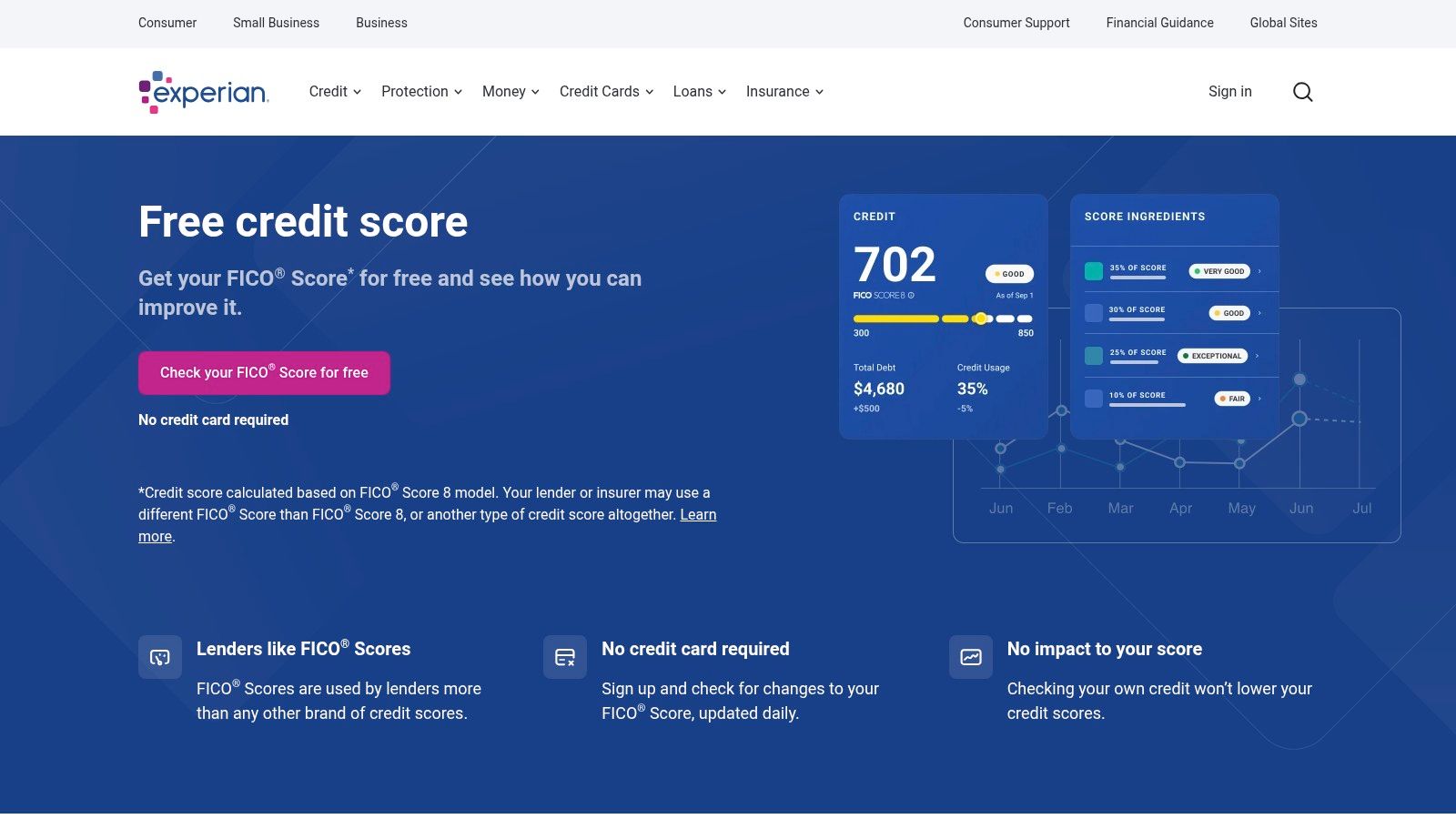 Experian FICO Score Simulator