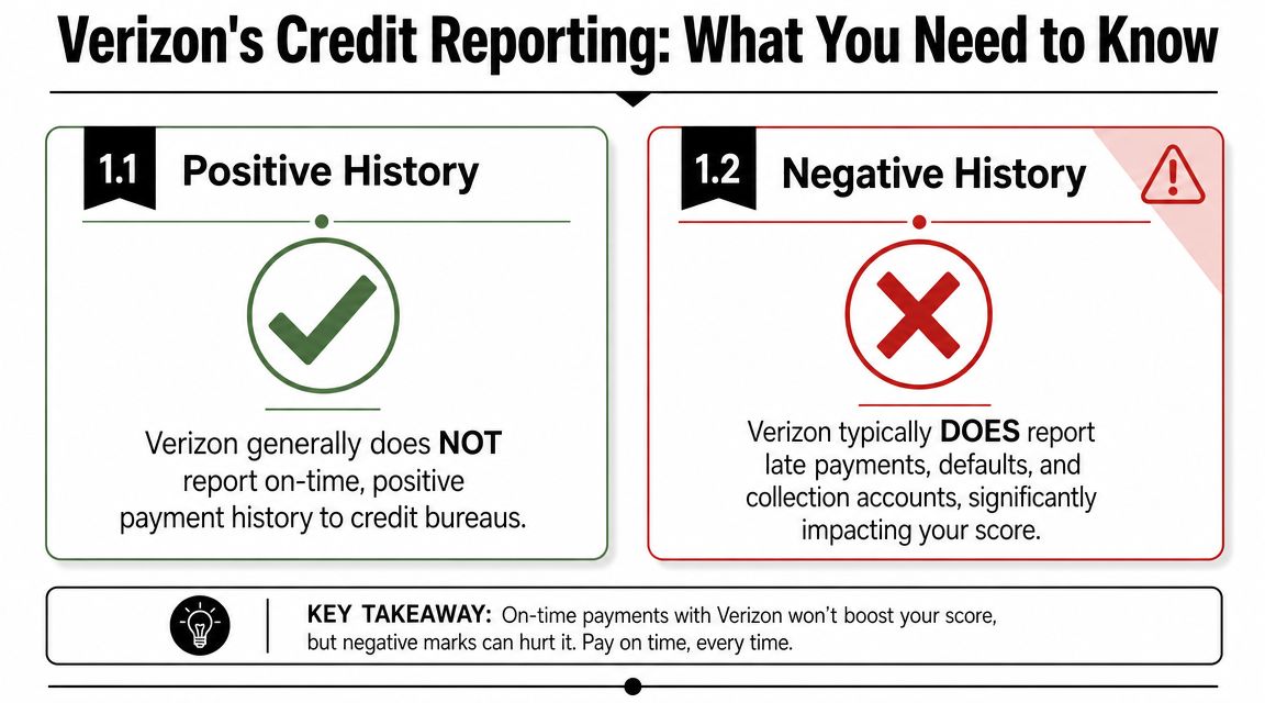 How Verizon's Credit Reporting Actually Works
